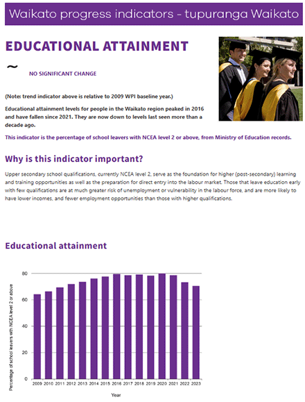 Waikato Progress Indicators report card image